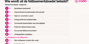 Uitdelingsvolgorde